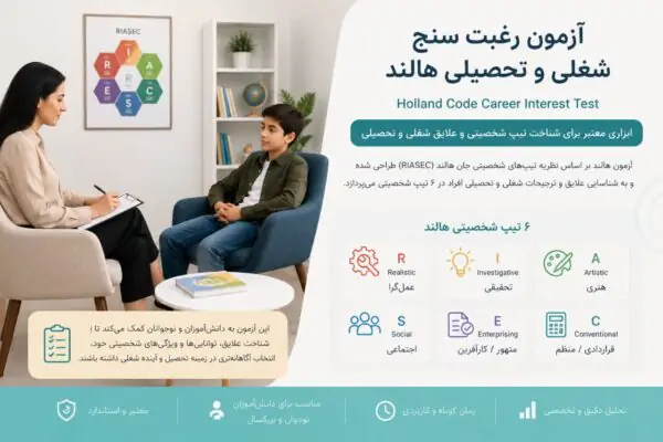 آزمون رغبتسنج شغلی و تحصیلی هالند