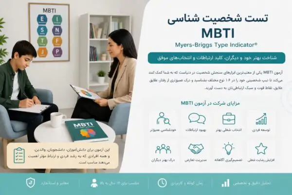 تست MBTI
