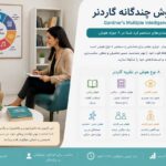 تست هوش‌های چندگانه گاردنر