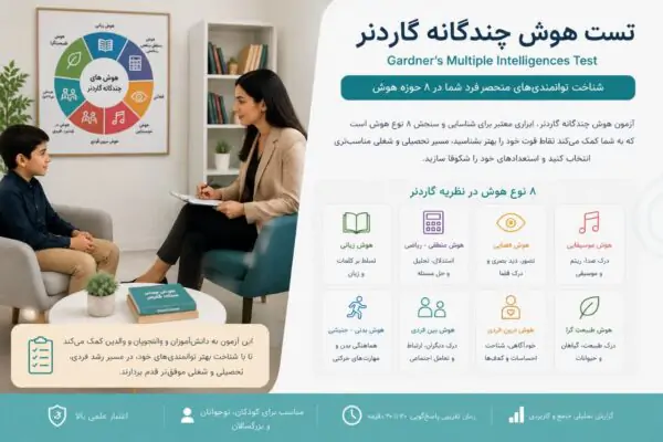تست هوشهای چندگانه گاردنر