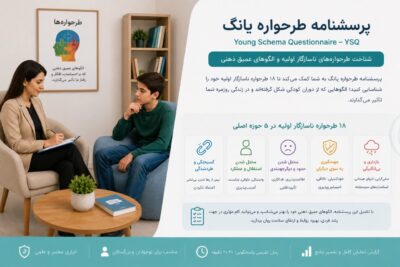 پرسشنامه طرحواره یانگ