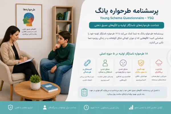 پرسشنامه طرحواره یانگ